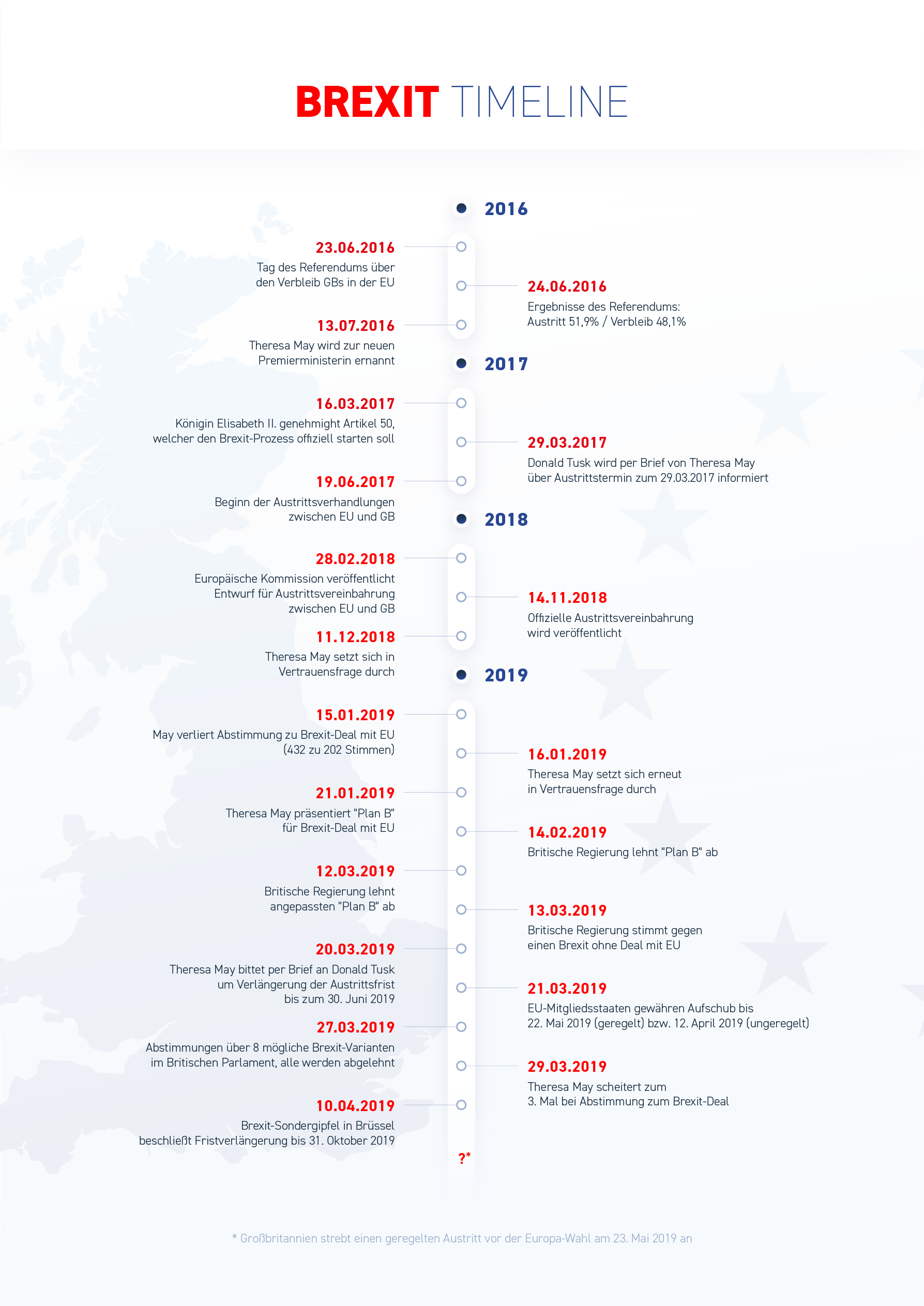 Brexit Timeline_infographic@3x